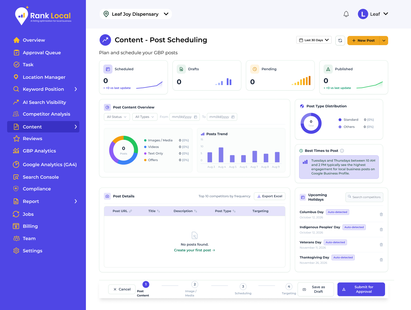 Post scheduling screen with scheduled, draft, pending and published counts, post trend and best times to post