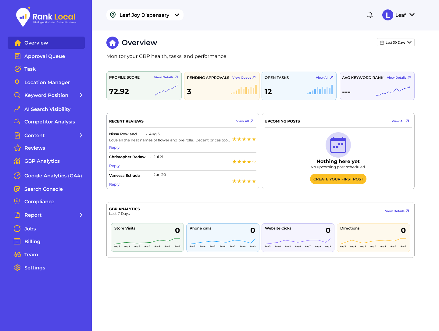RankLocal overview dashboard with profile score, pending approvals, recent reviews and GBP analytics